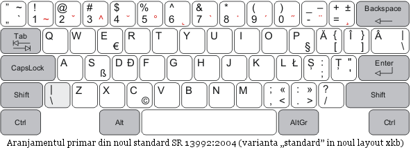 dispunerea tastaturii ro standard