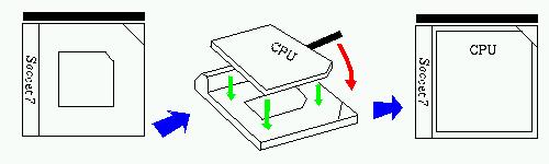 schetch of mounting the CPU in Soccet
